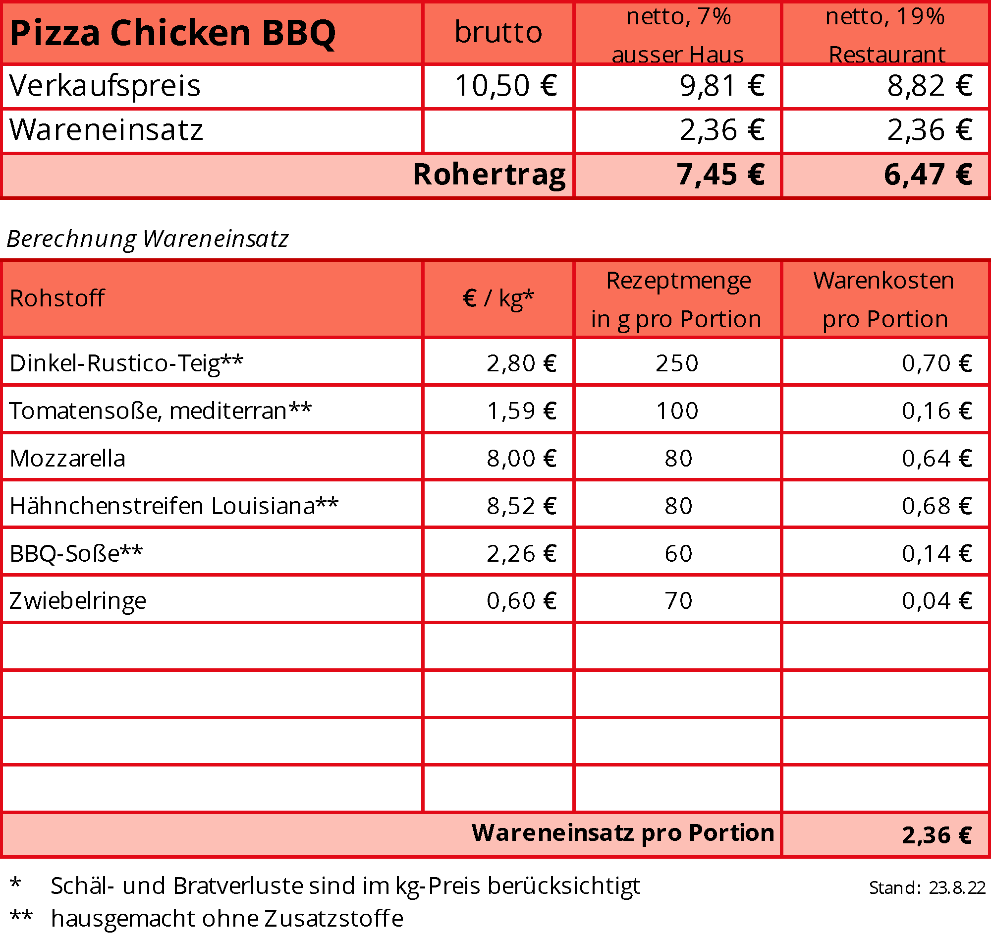 Kalkulation_PizzaCasa_ChickenBBQ