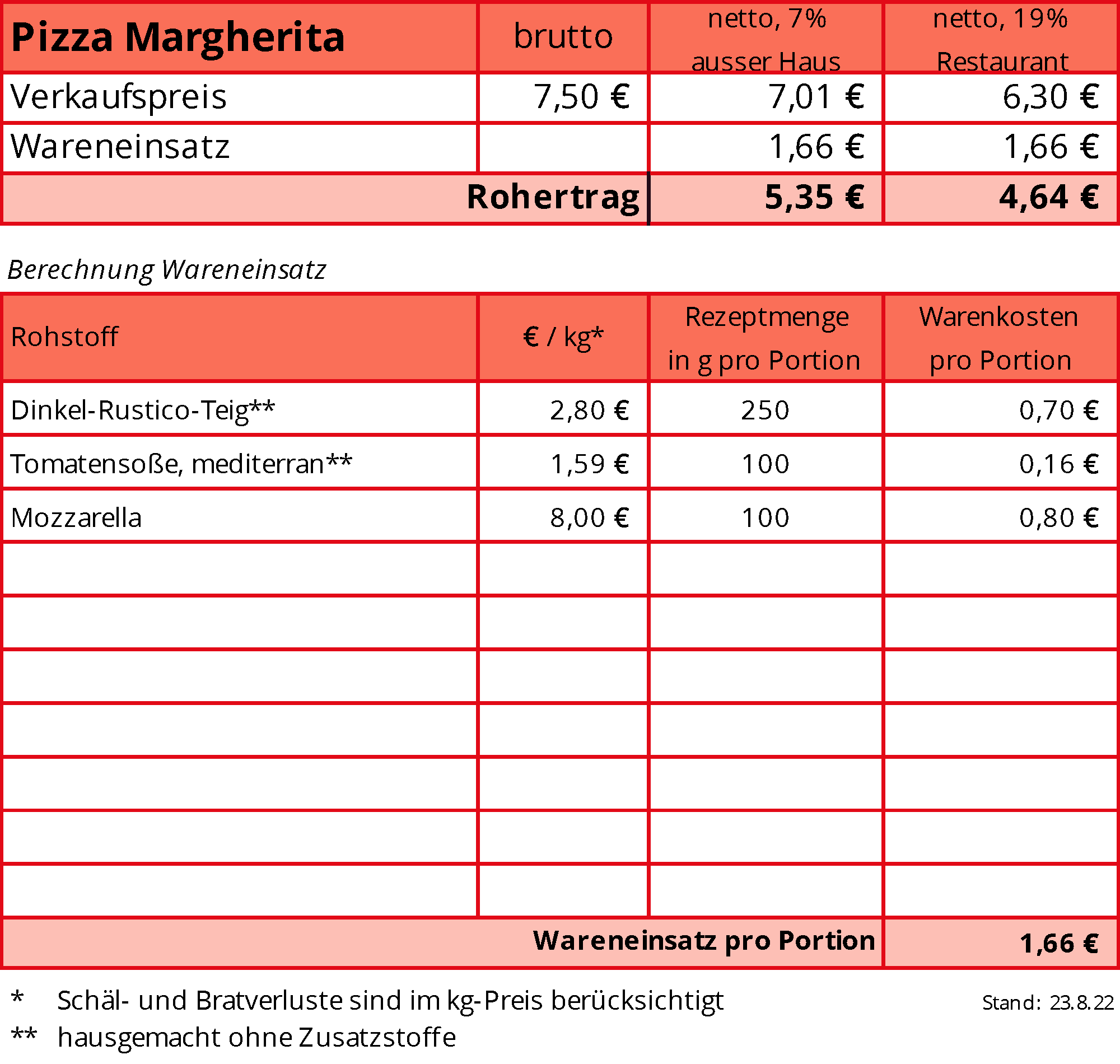 Kalkulation_PizzaCasa_Margherita