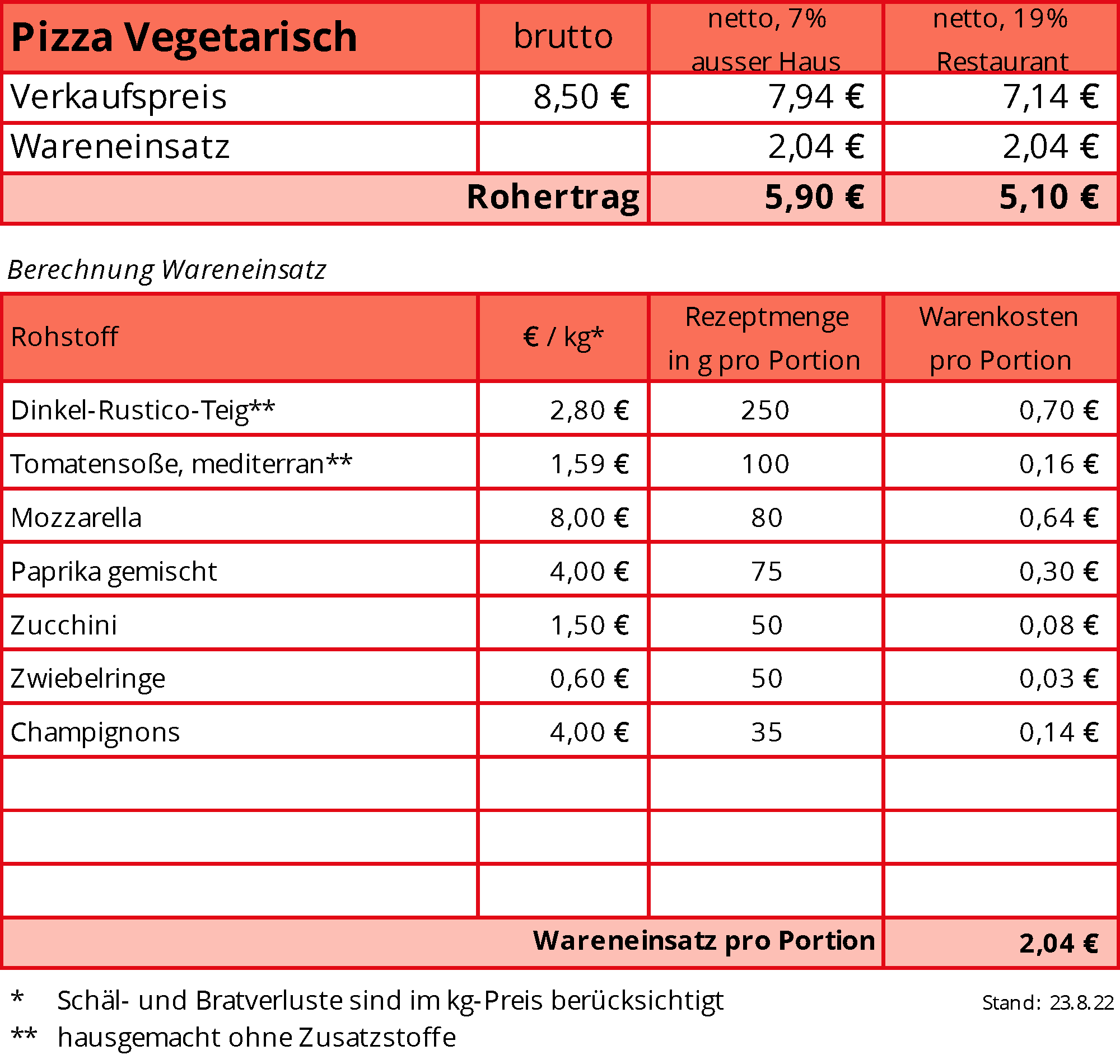 Kalkulation_PizzaCasa_Vegetarisch_Mediterran